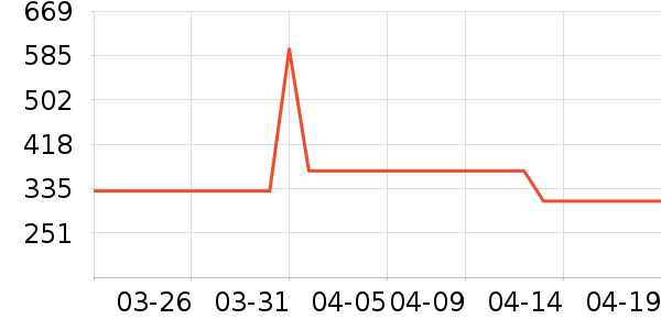 Swisseά����/������/����п����ʷ�۸�