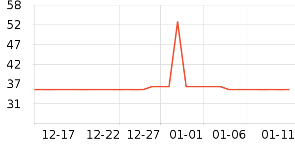 ë��/������ʷ�۸�