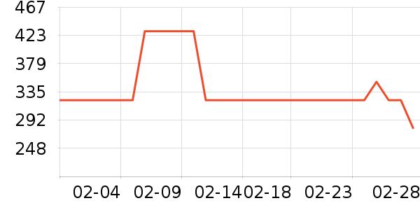 ELLE ActiveŮʽ����/������ʷ�۸�