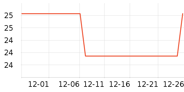 �������������ʷ�۸�