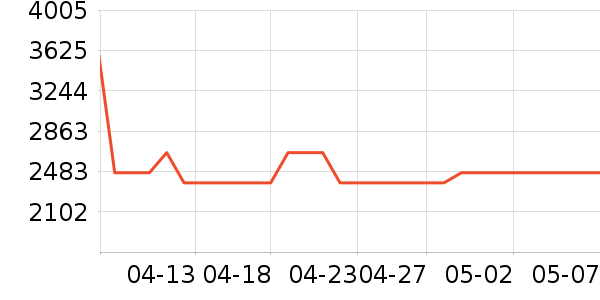 Ħ�ɵ�����ˮ����ʷ�۸�