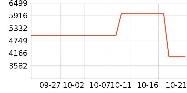 ������΢��¯��ʷ�۸�