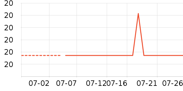 ֲ��������������ʷ�۸�