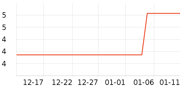 ��������������ʷ�۸�