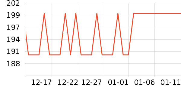 ţ��/��Ʒ��ʷ�۸�