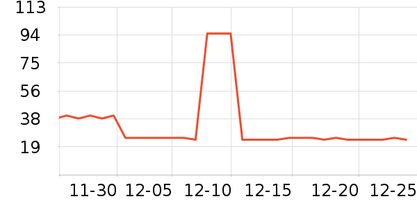 ʨ��������ʷ�۸�