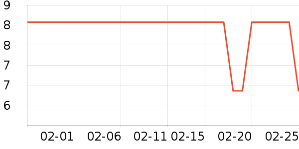 ����־��ϴ��������ʷ�۸�