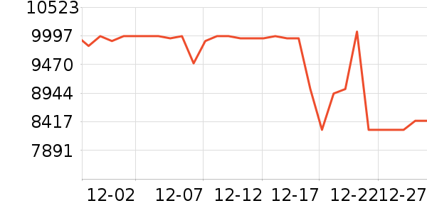 ��ά������ʷ�۸�