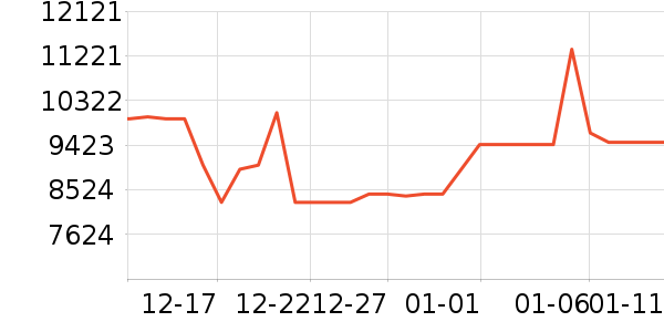 ��ά������ʷ�۸�