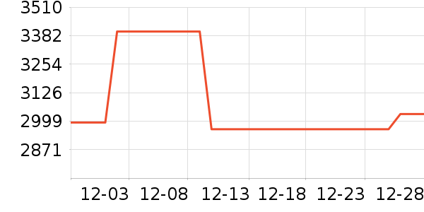 ������Ůʽ���޷���ʷ�۸�