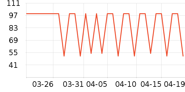 ���Ѿ���ʷ�۸�