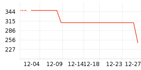 ����ȡů����ʷ�۸�