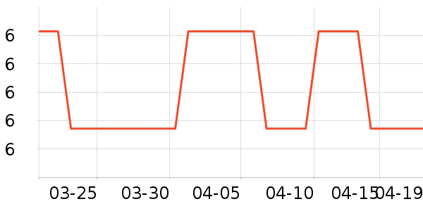 �����³�������������ʷ�۸�