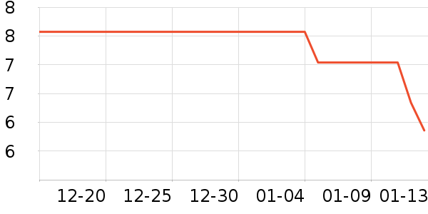 ���ϰ�ҩ������ʷ�۸�