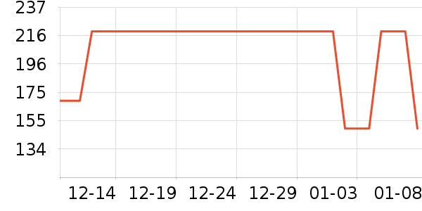 ��̤�˶�����/��ͷ����ʷ�۸�