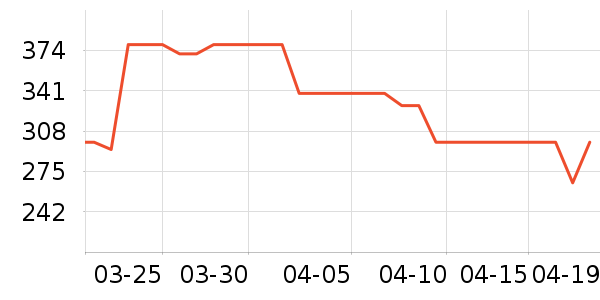 �豪������ʷ�۸�