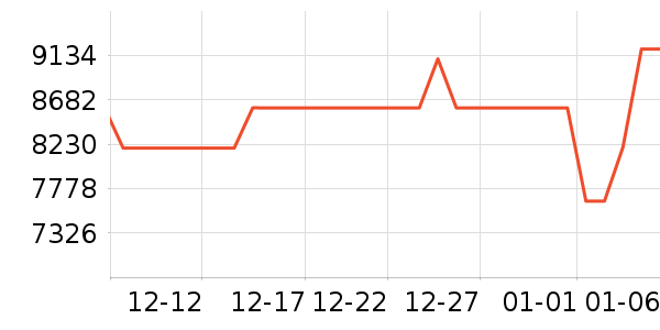 �����������������ʷ�۸�