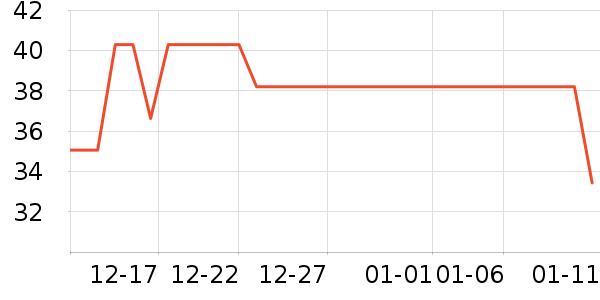 ��ţţ��/��Ʒ��ʷ�۸�