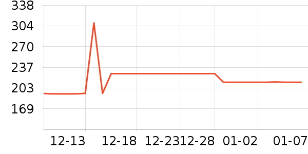 ���й�ҵƷ��ʷ�۸�