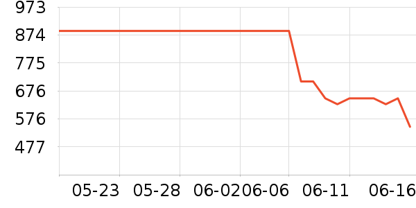 ��Ӱ׾���ʷ�۸�