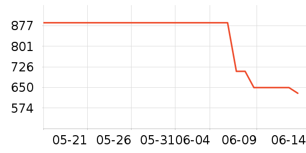 ��Ӱ׾���ʷ�۸�