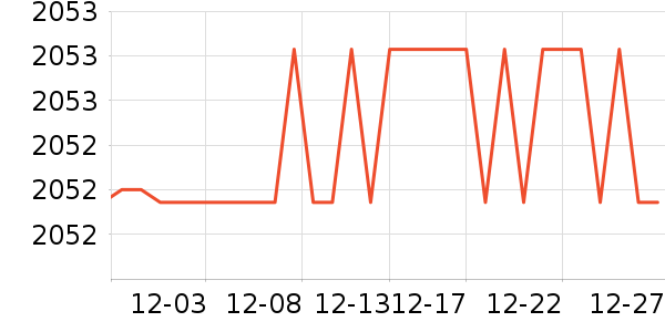 ��ɳ������ʷ�۸�