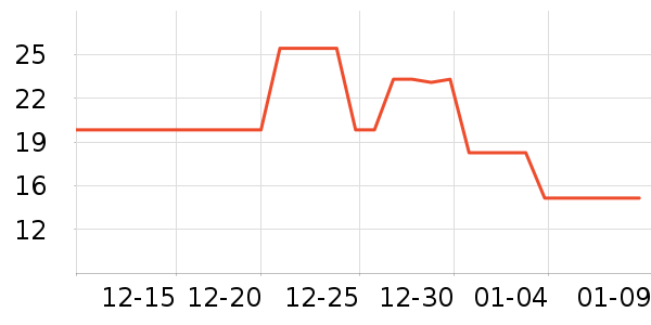 ��ҽ������������ʷ�۸�