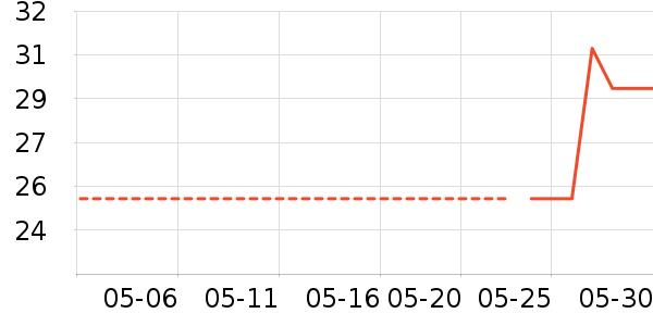 Newyu������ƽ�������ʷ�۸�