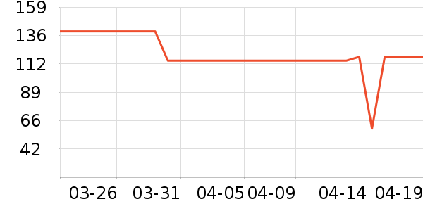 ���п���ʷ�۸�