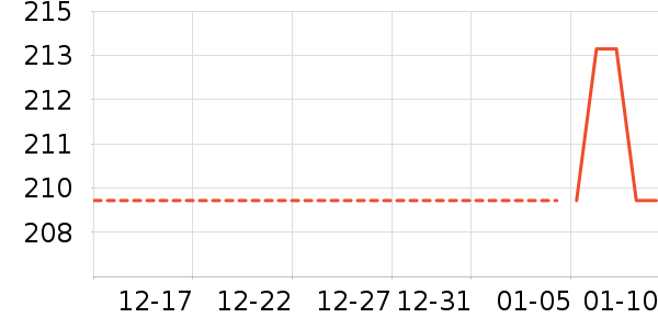 �綯���������ʷ�۸�