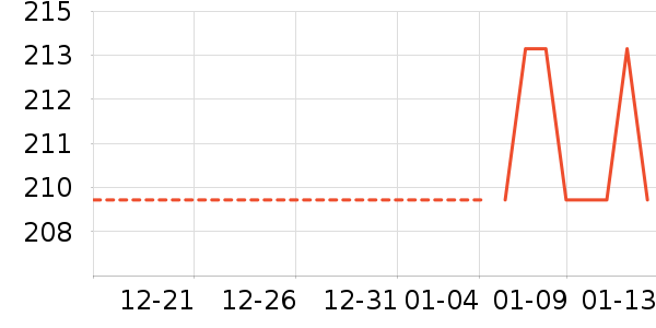 �綯���������ʷ�۸�