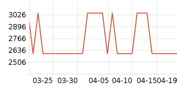 ȫ�Ѵ���ʷ�۸�