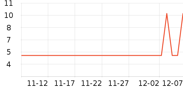 ��˷���ʷ�۸�