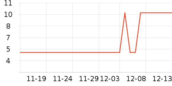 ��˷���ʷ�۸�