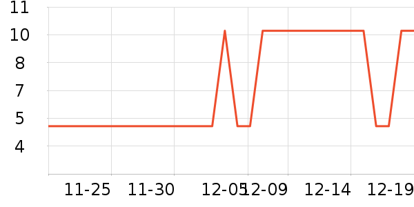 ��˷���ʷ�۸�