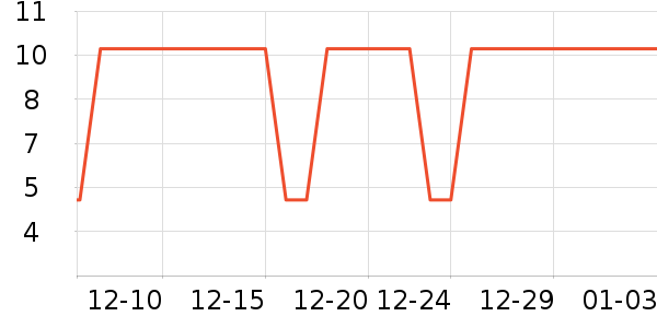 ��˷���ʷ�۸�