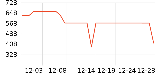 ����˶�����/��ͷ����ʷ�۸�