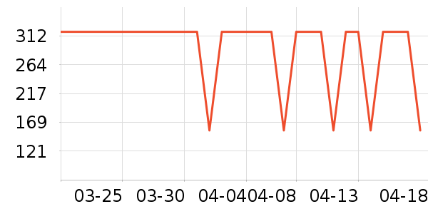 ����Ժ����ʷ�۸�