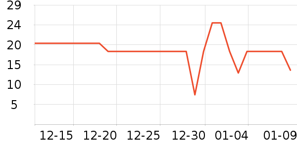 С������๤����ʷ�۸�