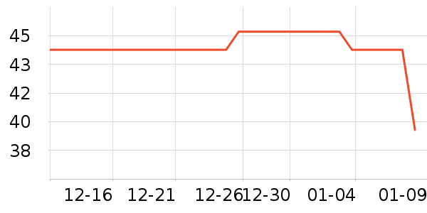 ��������������/����/������ʷ�۸�