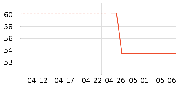 �α���è��ʳ��ʷ�۸�