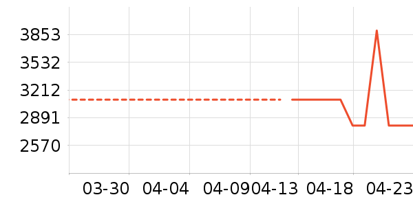 С��ϴ�»���ʷ�۸�