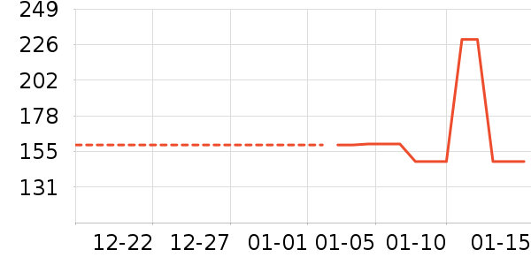 ��˿��/ѩ������ʷ�۸�