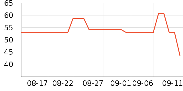 ����28ϴ�·���ʷ�۸�