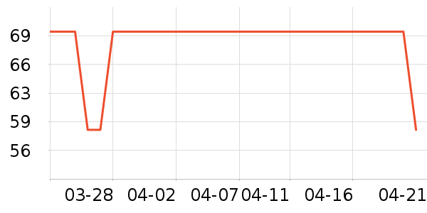 ����28ϴ�·���ʷ�۸�