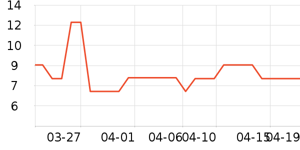�軨����С������ʷ�۸�