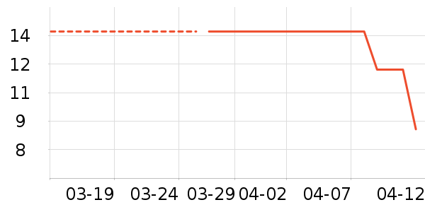 è��ʳ��ʷ�۸�