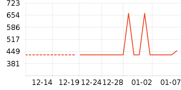 �׾���ʷ�۸�