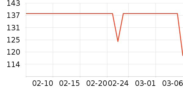 ����˹����֯��ʷ�۸�