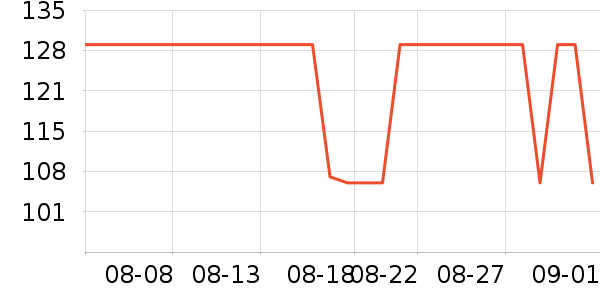 �����˶�����ʷ�۸�